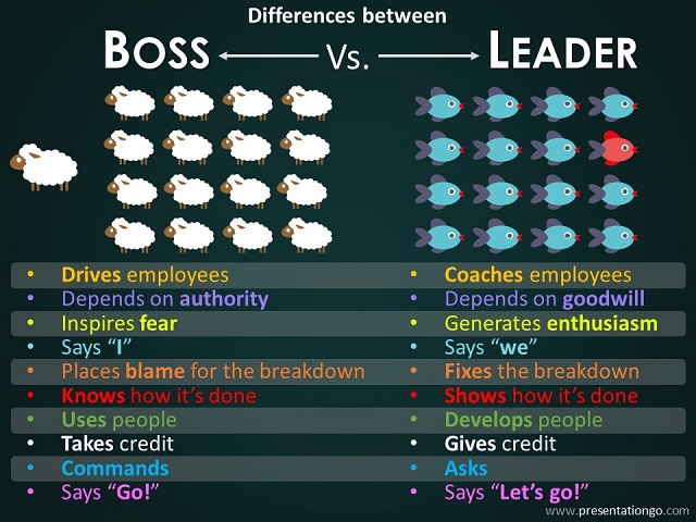 Differences Boss Leader for PowerPoint