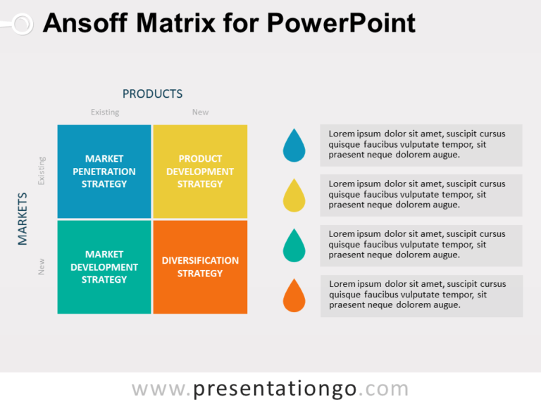 Free Ansoff Matrix for PowerPoint