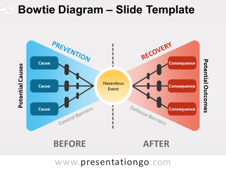 Free Bowtie Diagram for PowerPoint