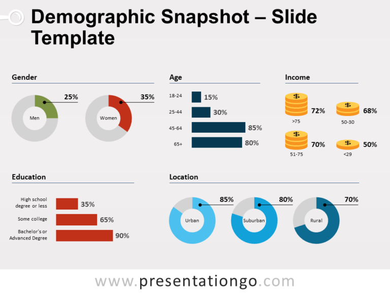 Demographic Snapshot - Charts for PowerPoint