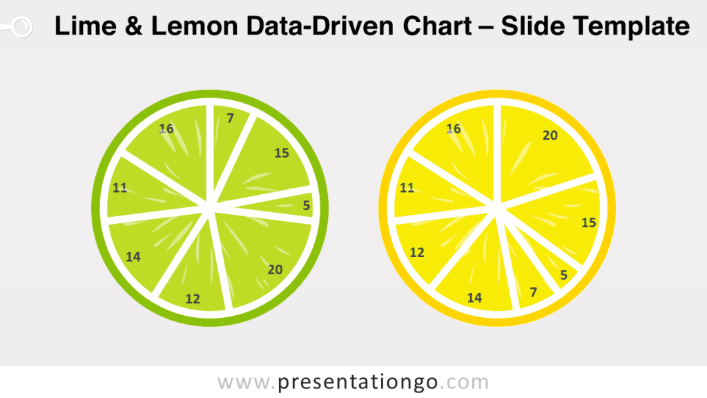 Free Lime & Lemon Data-Driven Chart for PowerPoint and Google Slides