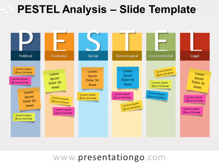 Free PESTEL Analysis Table for PowerPoint