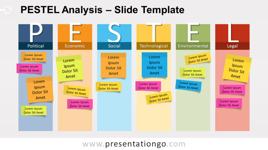 Free PESTEL Analysis Table for PowerPoint and Google Slides