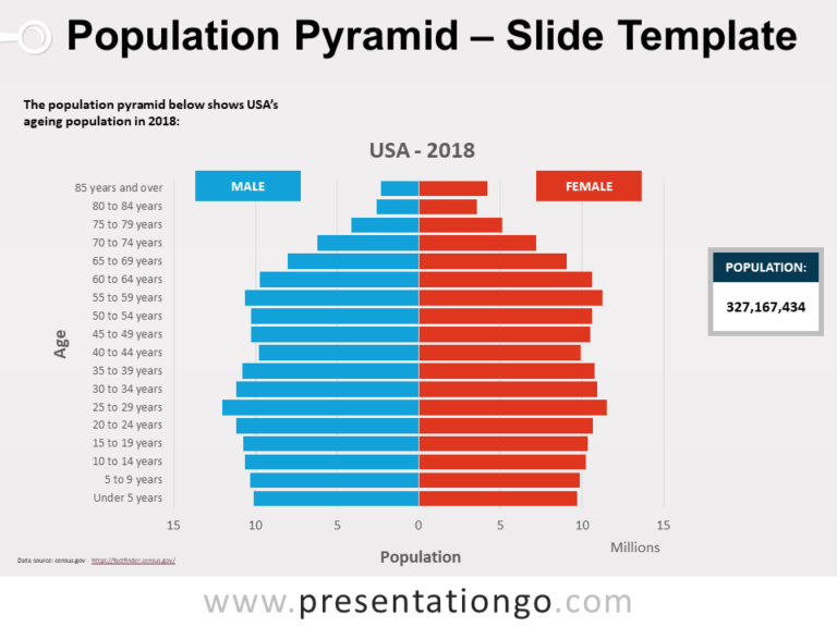 Free Pyramid Population for PowerPoint