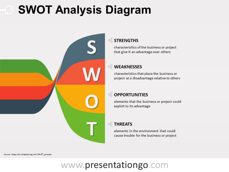 Free SWOT PowerPoint Twisted Banners Diagram