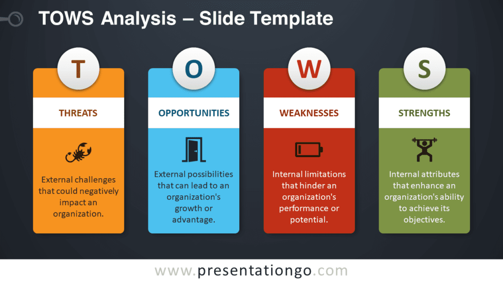 Widescreen slide preview of TOWS Analysis with a dark background for PowerPoint and Google Slides