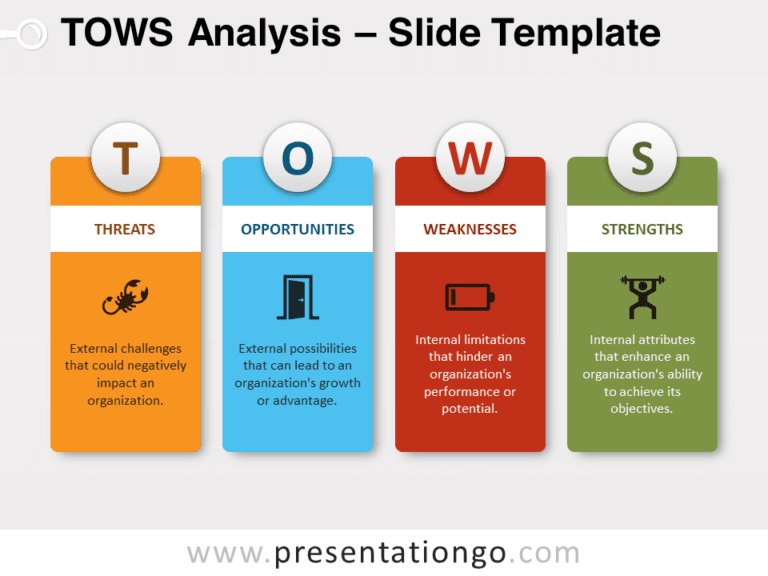 Visual preview of TOWS Analysis template for PowerPoint presentations