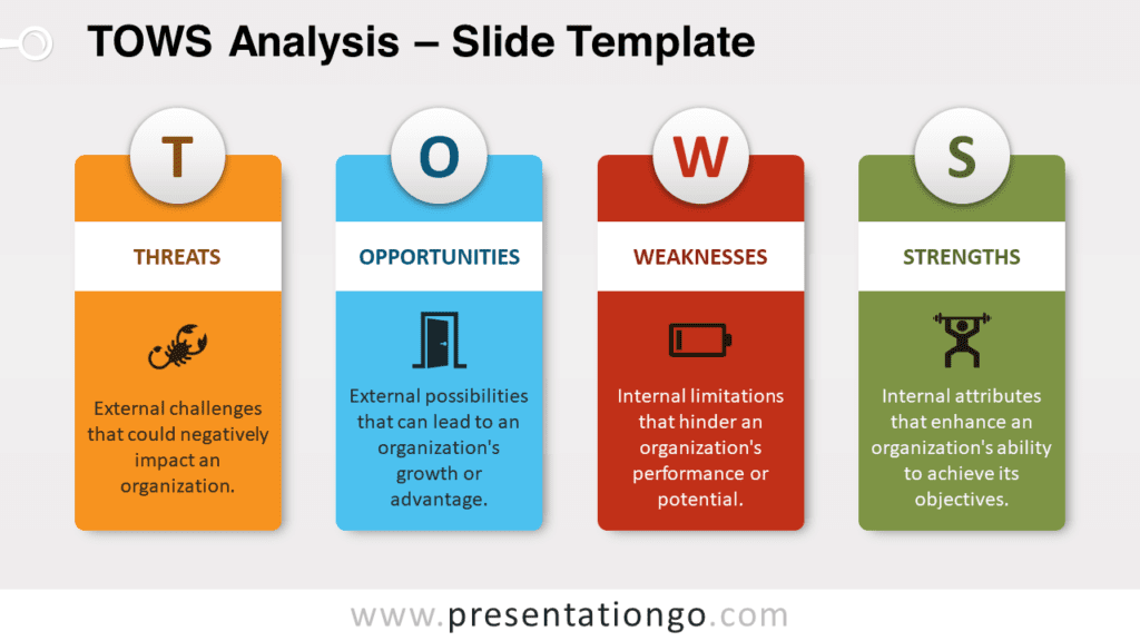 Widescreen slide preview of TOWS Analysis for PowerPoint and Google Slides