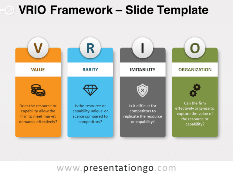 A preview of the VRIO Framework slide template for PowerPoint.
